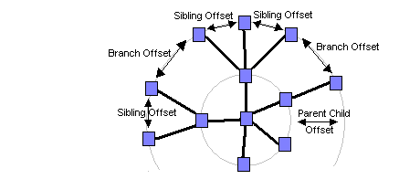 Radial Layout Mode - 4K Light Photos for Desktop